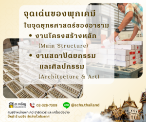 พุกเคมีสำหรับงานโครงสร้างหลัก และงานสถาปัตยกรรม ใช้ยึดเหล็กและอุปกรณ์ก่อสร้าง